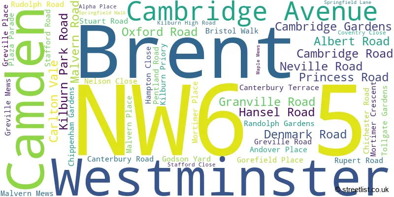 A word cloud for the NW6 5 postcode